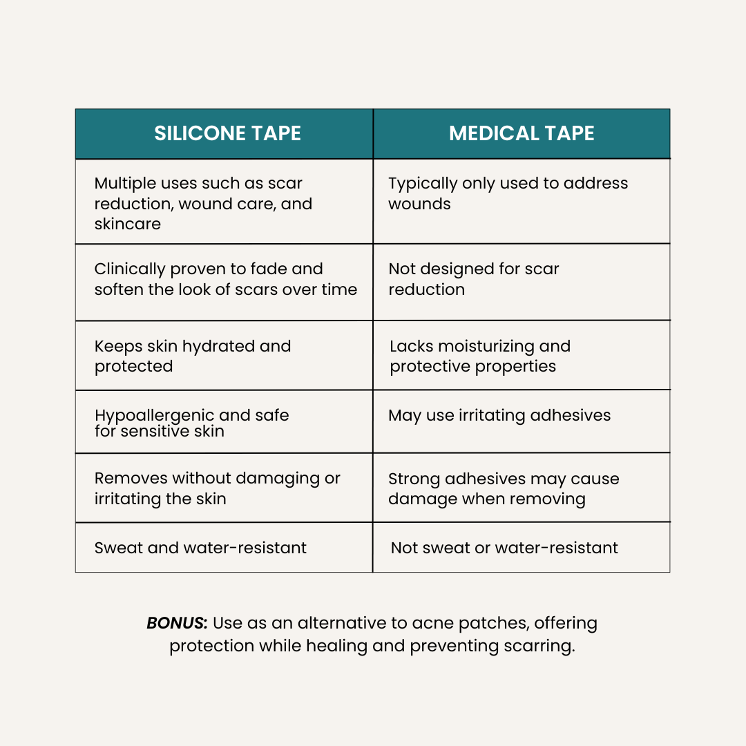 Silicone Tape