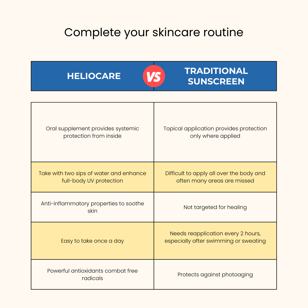 Heliocare Sun Defense Supplement