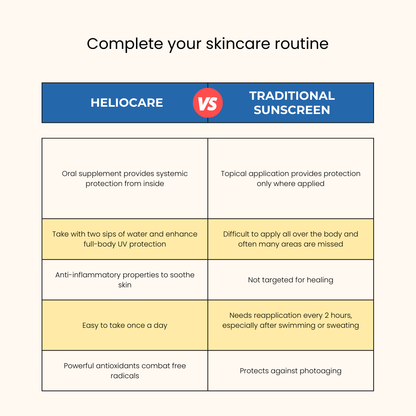 Heliocare Sun Defense Supplement